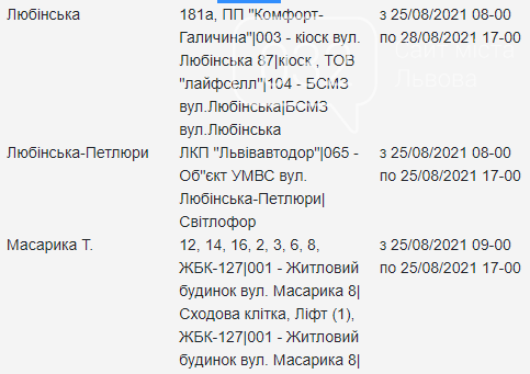 Планові відключення електроенергії у Львові з 25 по 27 серпня, — АДРЕСИ, фото-7
