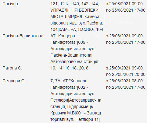 Планові відключення електроенергії у Львові з 25 по 27 серпня, — АДРЕСИ, фото-9