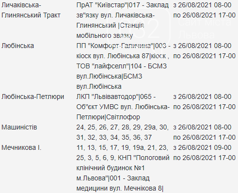 Планові відключення електроенергії у Львові з 25 по 27 серпня, — АДРЕСИ, фото-18