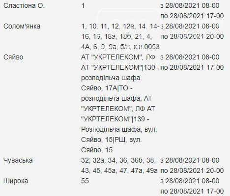 Планове відключення світла у Львові на суботу 28 серпня, — АДРЕСИ, фото-3