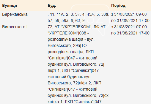 Щотижневий графік планових відключень світла у Львові, — АДРЕСИ, фото-1