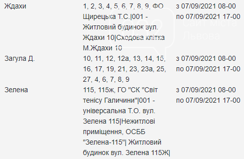 Планові відключення електроенергії у Львові з 7 по 10 вересня, — АДРЕСИ, фото-4