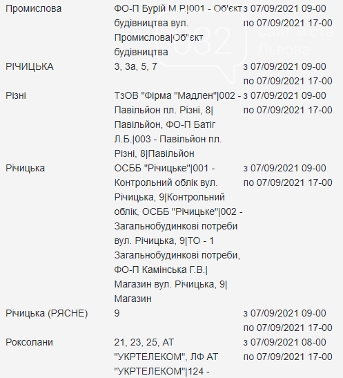 Планові відключення електроенергії у Львові з 7 по 10 вересня, — АДРЕСИ, фото-10