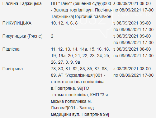 Планові відключення електроенергії у Львові з 7 по 10 вересня, — АДРЕСИ, фото-23
