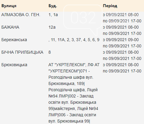 Планові відключення електроенергії у Львові з 7 по 10 вересня, — АДРЕСИ, фото-29
