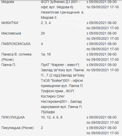 У Львові завтра планують проведення планового відключення електроенергії, — АДРЕСИ, фото-5