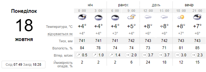 Цього тижня львів'ян очікує похмура та холодна погода, місцями дощитиме, фото-1