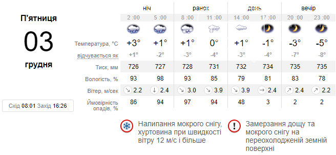 Попередження для львів'ян: на завтра прогнозують мокрий сніг та ожеледь на дорогах, фото-1