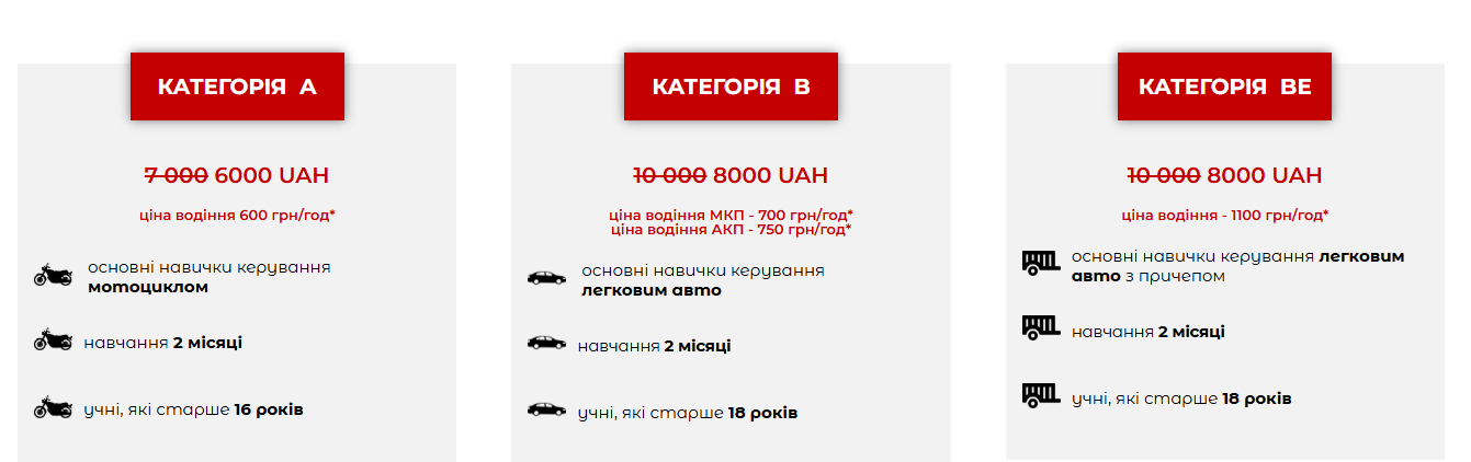 Вартість навчання, фото-1