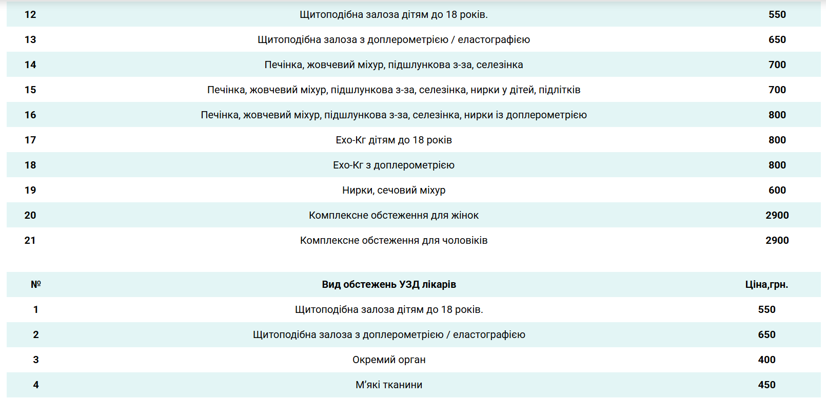 Вартість обстеження у Ехомед , фото-2