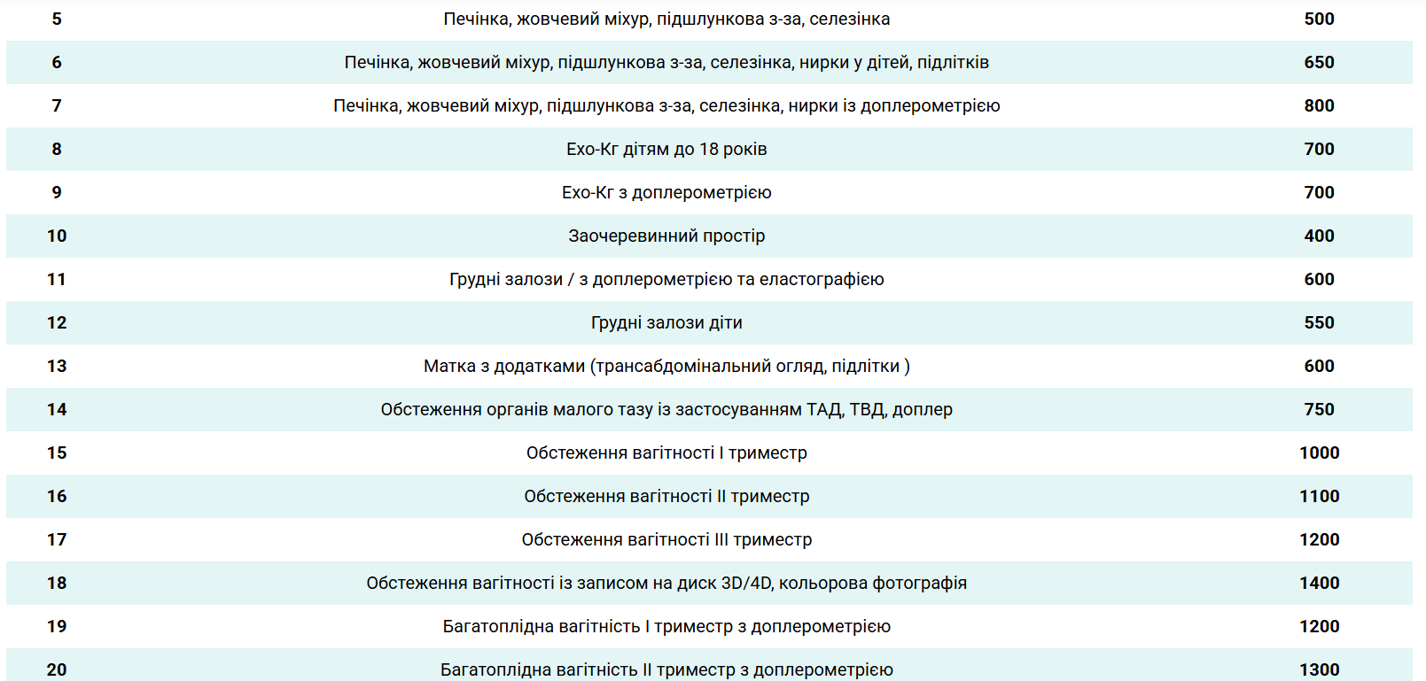 Вартість обстеження у Ехомед , фото-3
