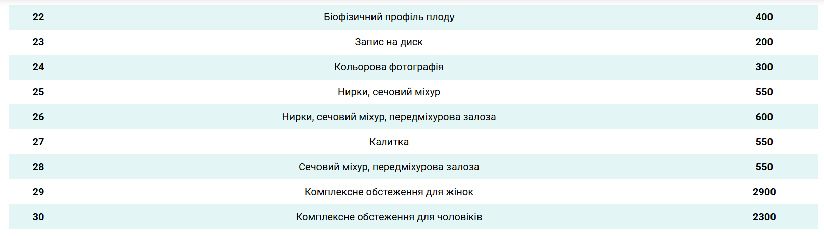 Вартість обстеження у Ехомед , фото-4