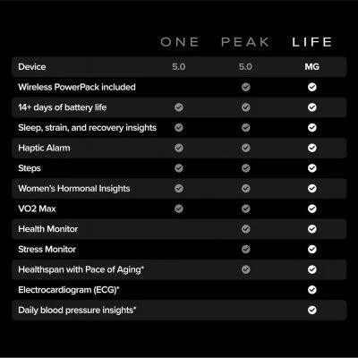 Фитнес-браслет WHOOP MG Life Obsidian/Titanium - 12-Month Membership (973-002-000, 970-003-000) - Зображення 2