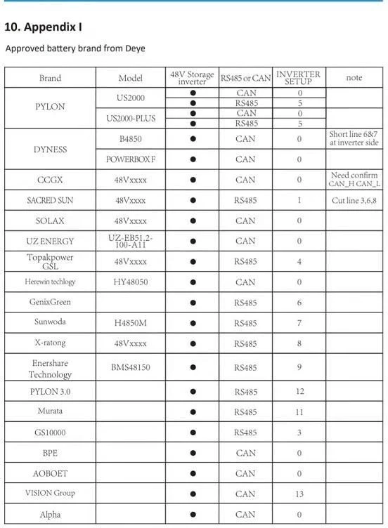 Гибридный солнечный инвертор Deye SUN-12K-SG02LP1-EU-AM3 - Зображення 4