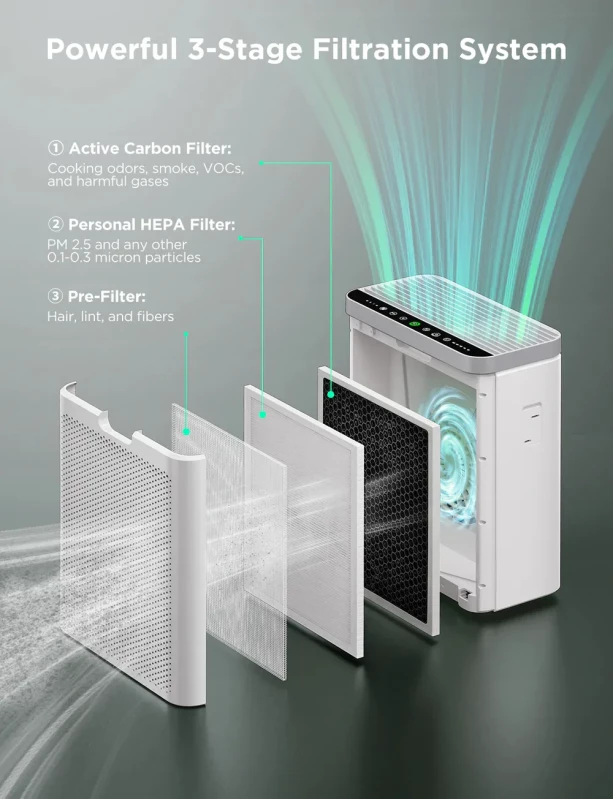 GoveeLife Smart Air Purifier 2 - Зображення 2