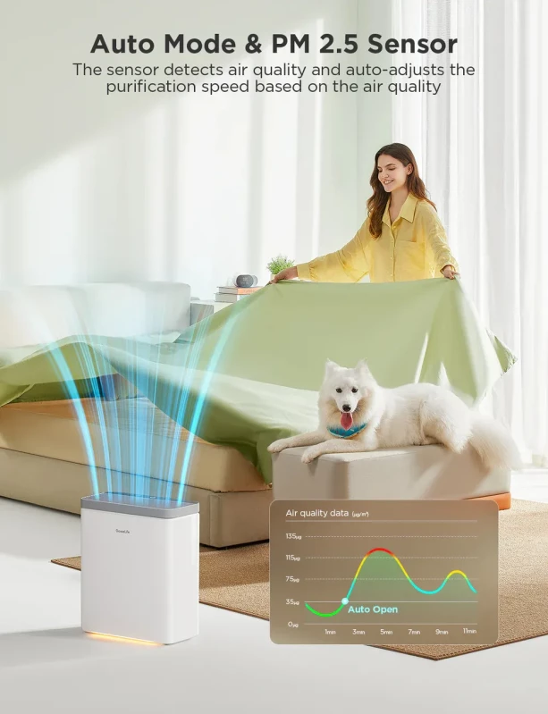 GoveeLife Smart Air Purifier 2 - Зображення 3