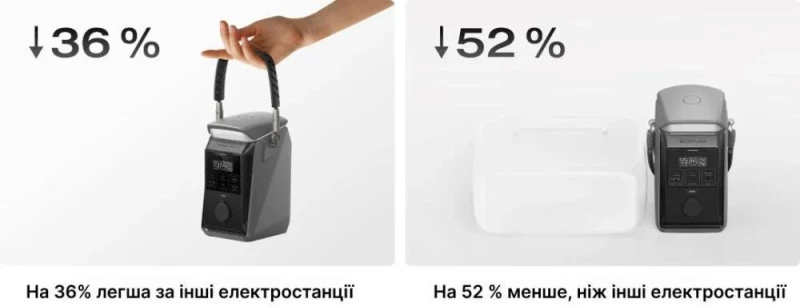 Зарядная станция EcoFlow Trail Plus 300 DC (EF-TRAIL300Plus-N) - Зображення 2