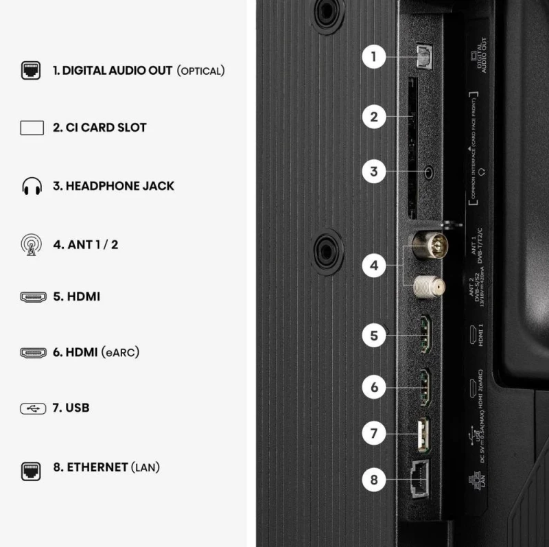 Hisense 32A5S (UA) - Зображення 5