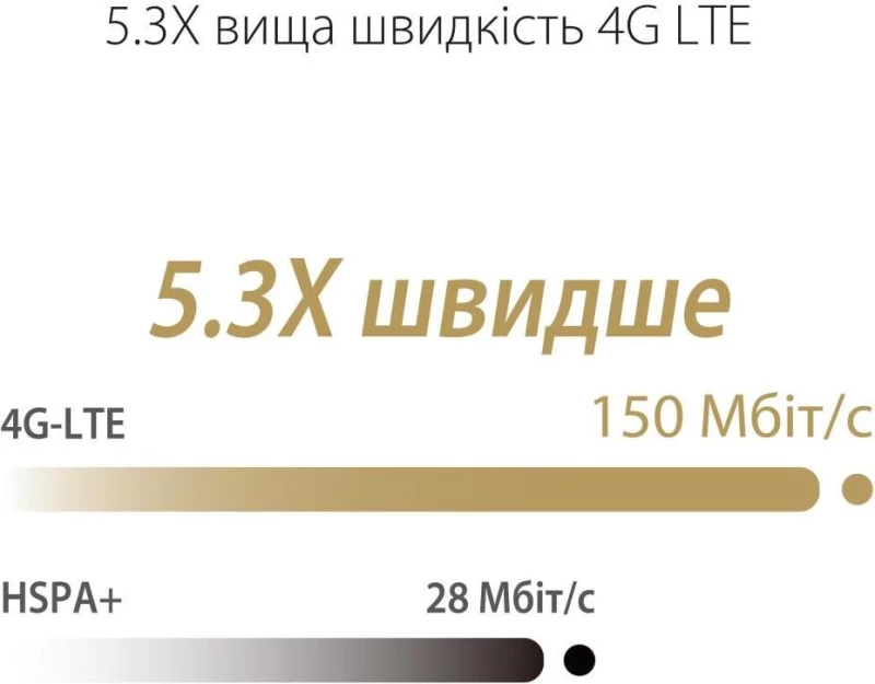 ASUS 4G-N16 - Зображення 4
