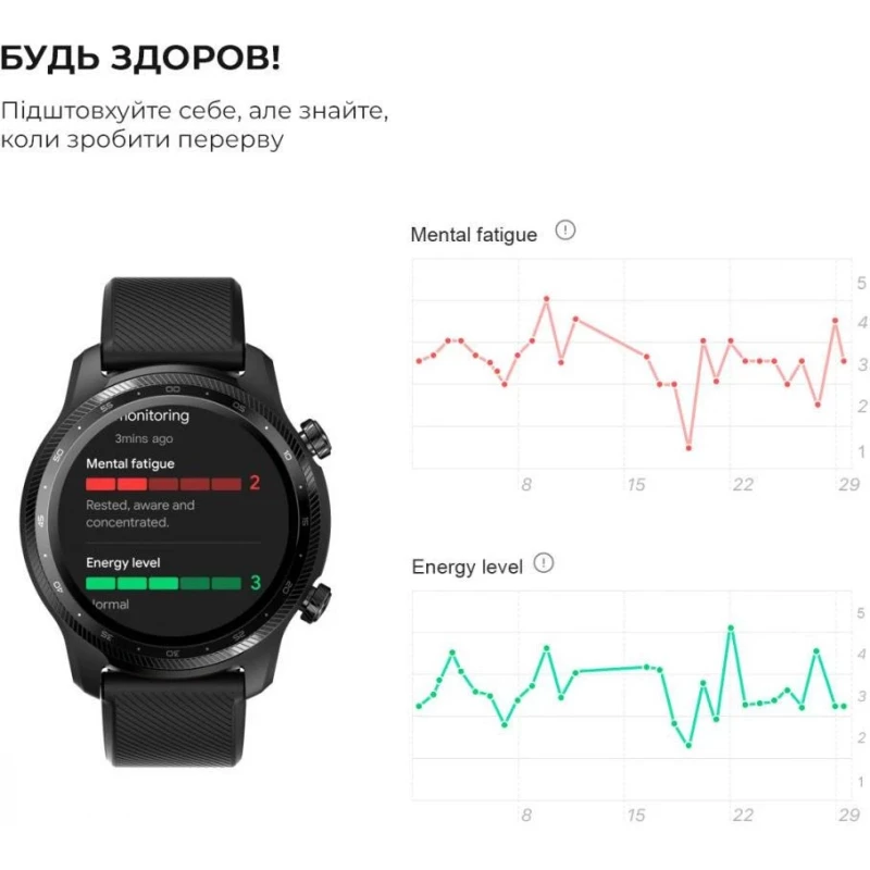 Смарт-часы Mobvoi TicWatch Pro 3 Ultra GPS Shadow Black (191307000906) - Зображення 1