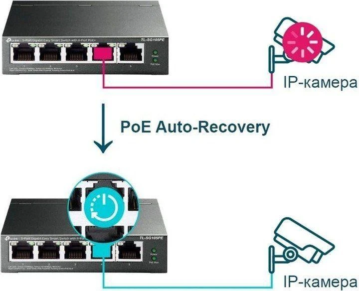 Smart TP-Link TL-SG105PE - Зображення 4