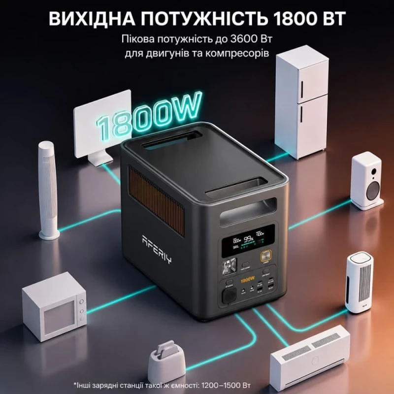 Зарядная станция Aferiy Nomad1800 (AF-P180) - Зображення 8