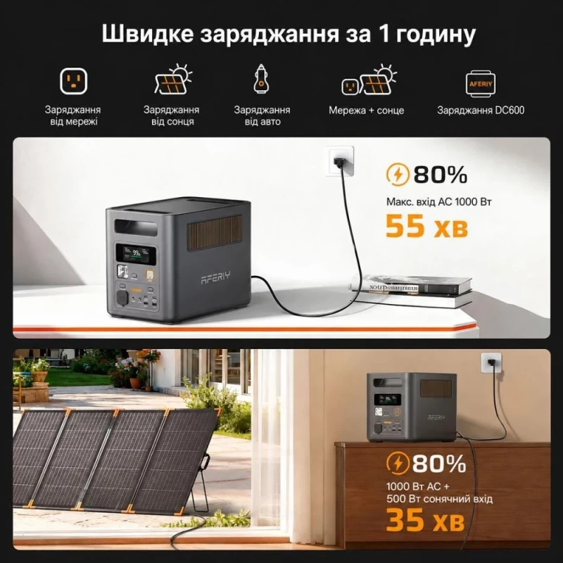 Зарядная станция Aferiy Nomad1800 (AF-P180) - Зображення 9
