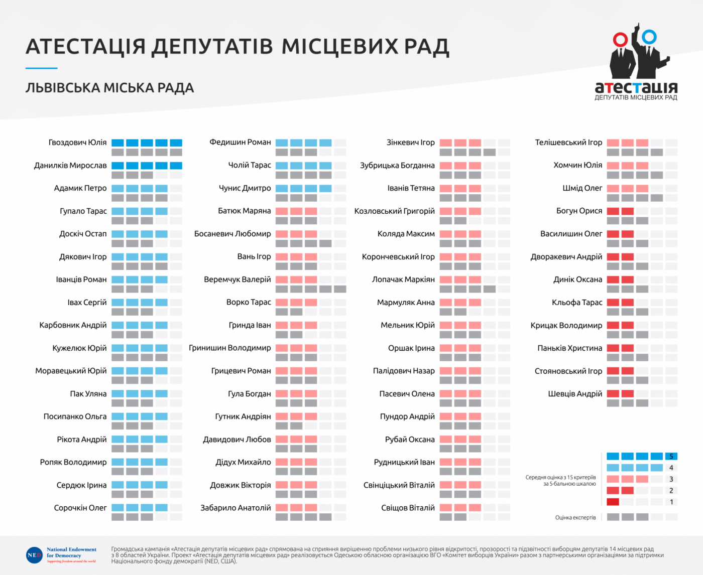 Дані від ГМ "ОПОРА"