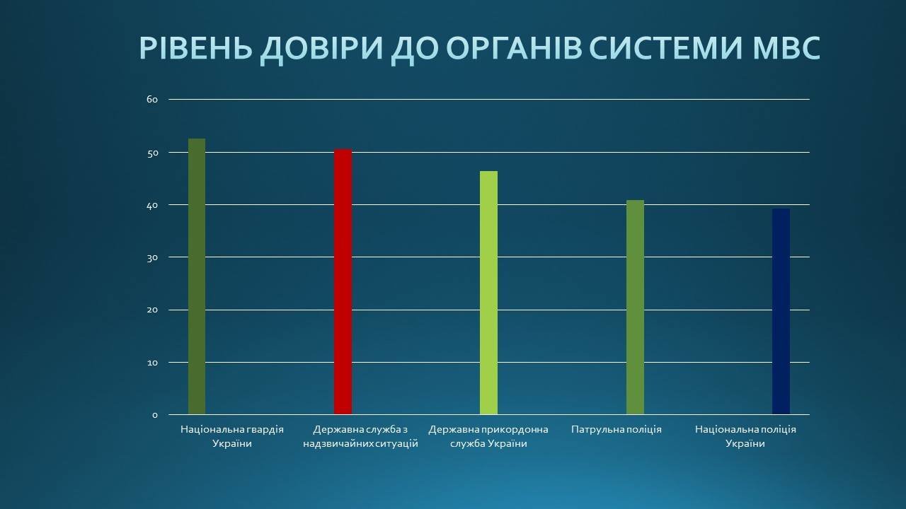 Реформа правоохоронної системи в Україні: нова патрульна по..., фото-1 Реформа правоохоронної системи в Україні: нова патрульна поліція, корупція та безмінна СБУ , фото-1