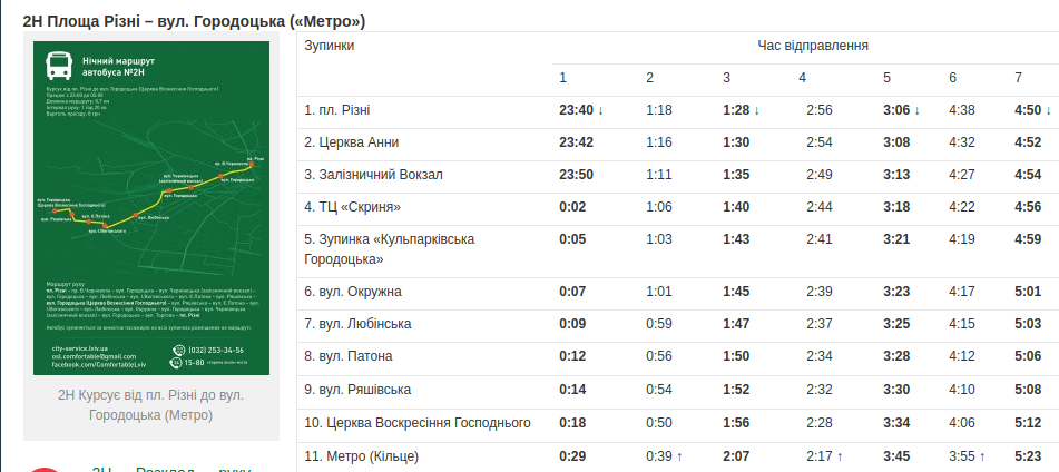 Як у Львові курсують нічні автобуси, - ГРАФІК, ВАРТІСТЬ, МА..., фото-3 Як у Львові курсують нічні автобуси, - ГРАФІК, ВАРТІСТЬ, МАРШРУТИ, фото-3, Графік: city-service.lviv.ua