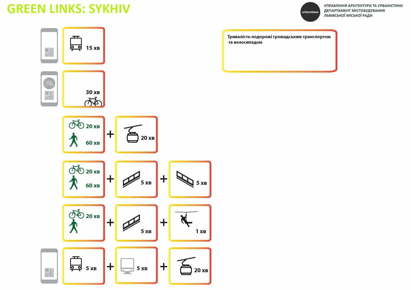 Візуалізація: ГО “URBANIDEAS” Візуалізація: ГО “URBANIDEAS”