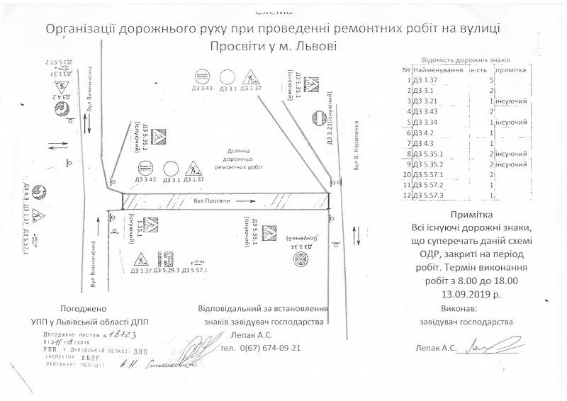 Схема: Львівська міська рада
