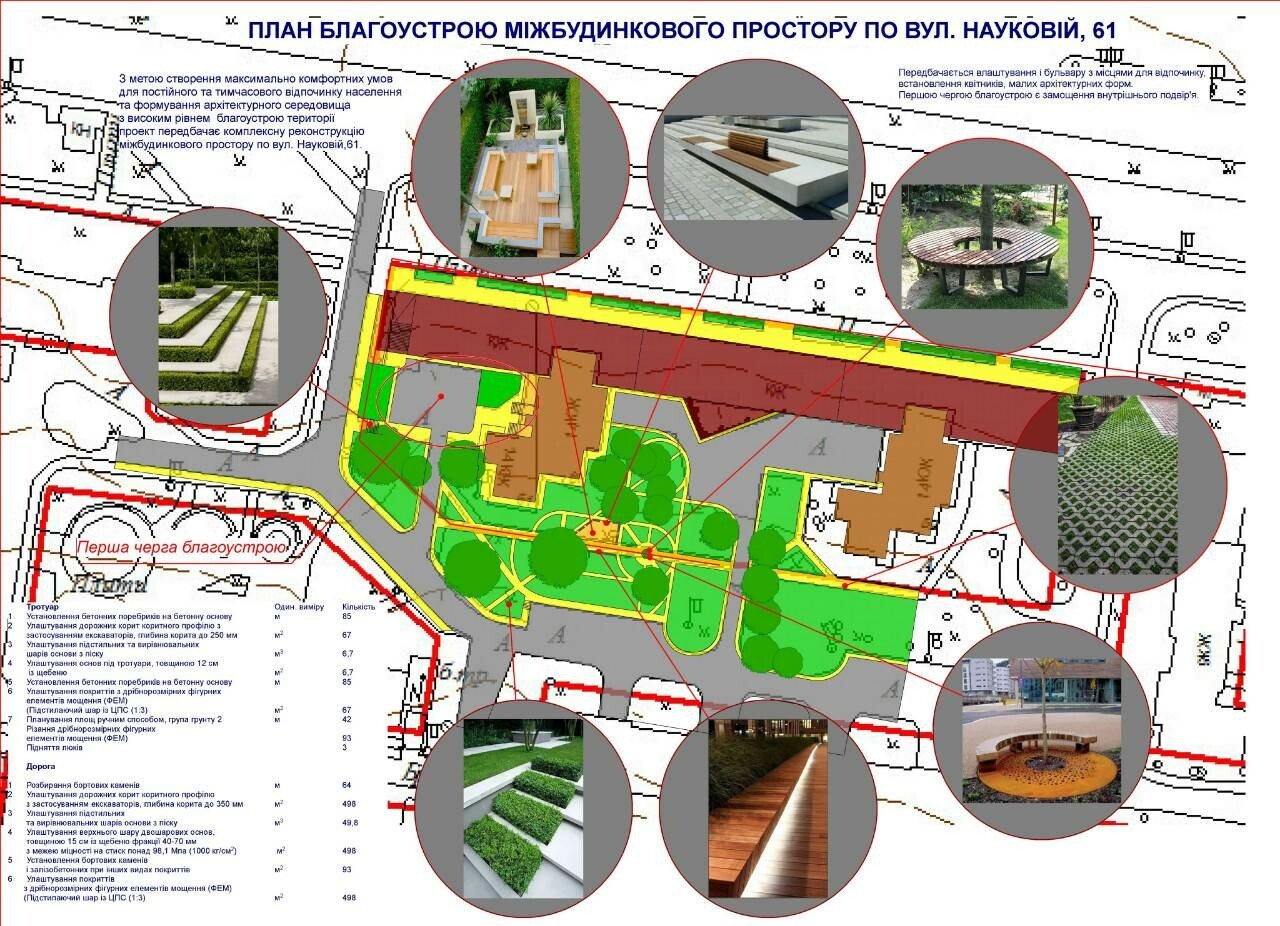 Громадський проект київ