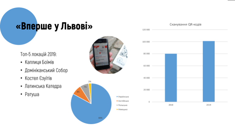 Статистика від "Центру розвитку туризму" Статистика від "Центру розвитку туризму"