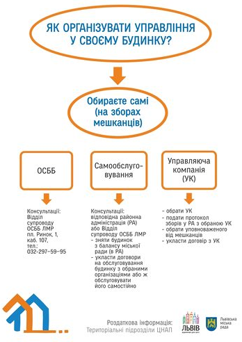 Інфографіка про суть реформи ЖКГ у Львові Інфографіка про суть реформи ЖКГ у Львові