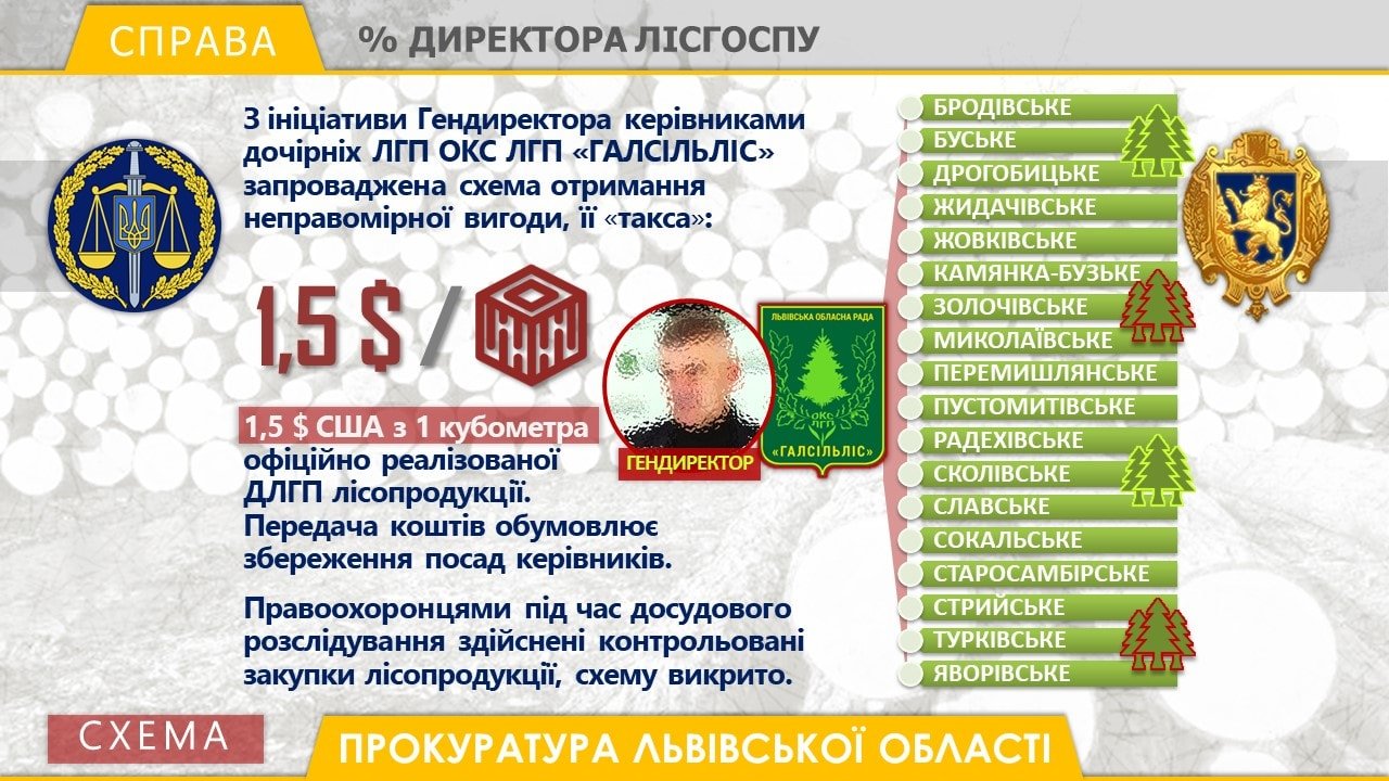 Фото: схема зловмисника / пресслужба прокуратури Львівщини Фото: схема зловмисника / пресслужба прокуратури Львівщини