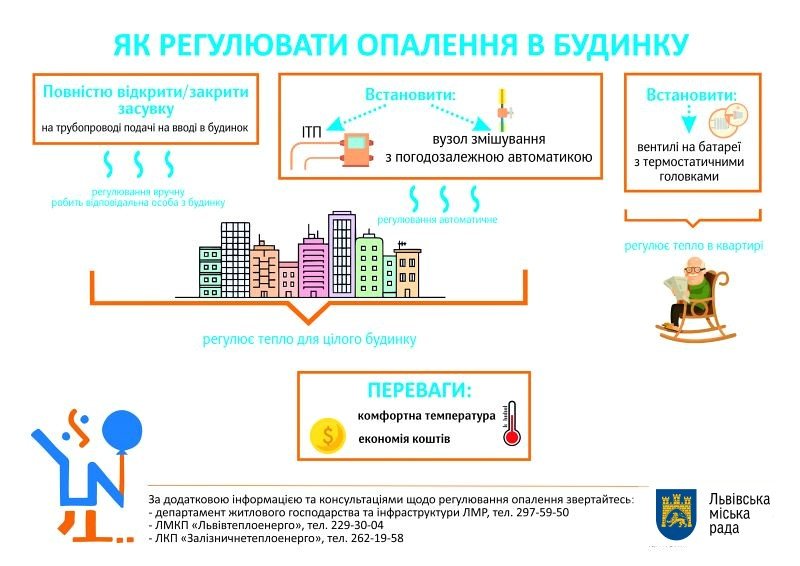Самостійно регулювати тепло вдома Львів взимку Самостійно регулювати тепло вдома Львів взимку, З відкритих джерел