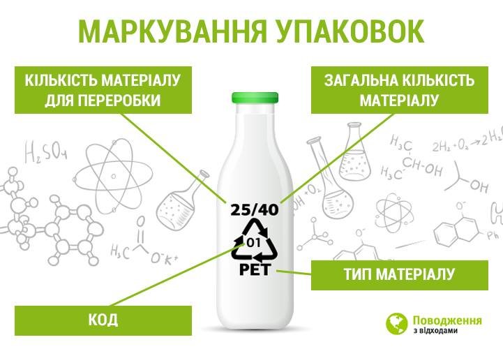Пляшки PET. Фото - http://solvetpv.lviv.ua