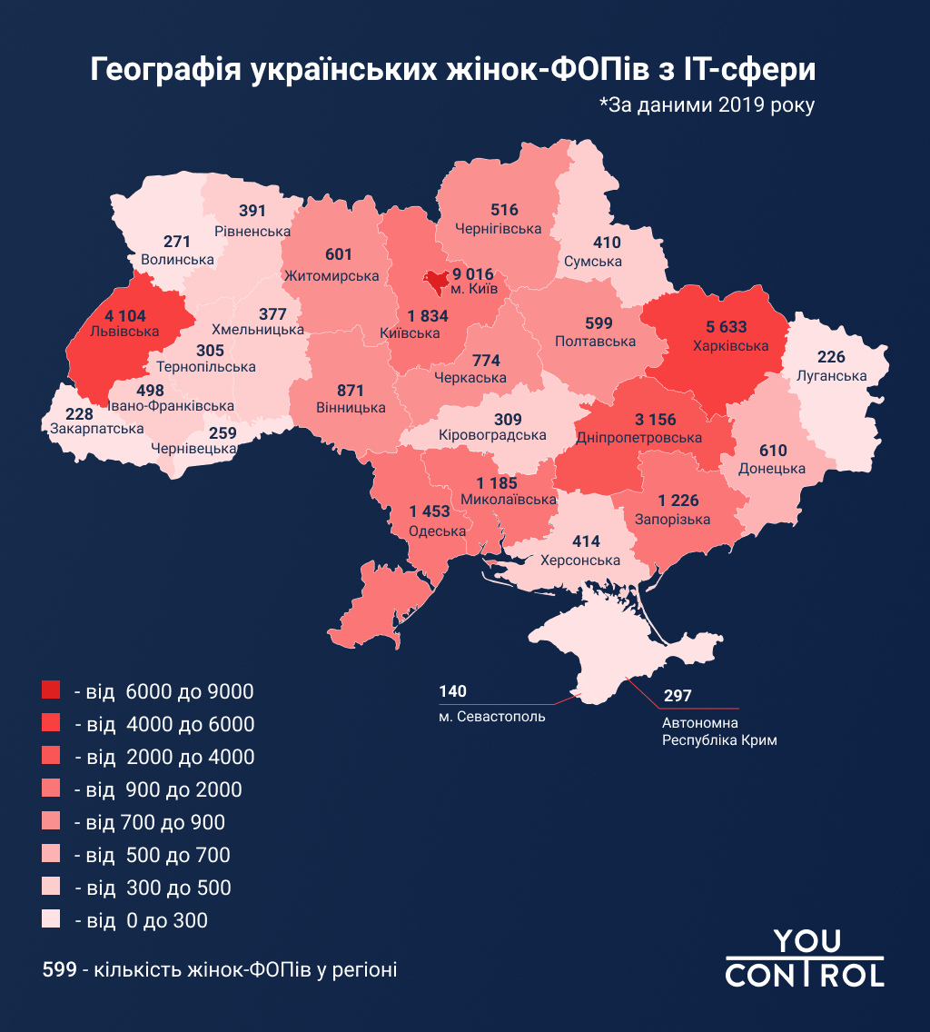 Жінки ФОП в ІТ