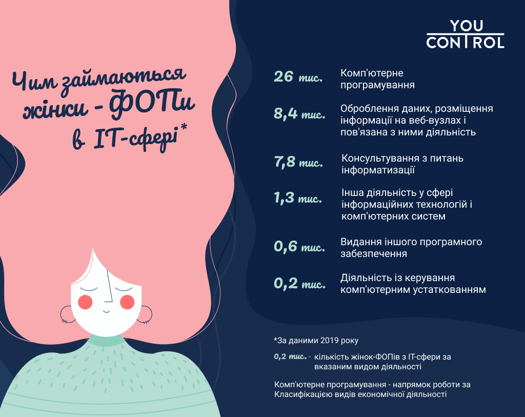 Жінки ФОП в ІТ