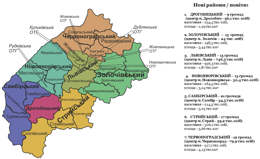 Реформа децентралізації на Львівщині