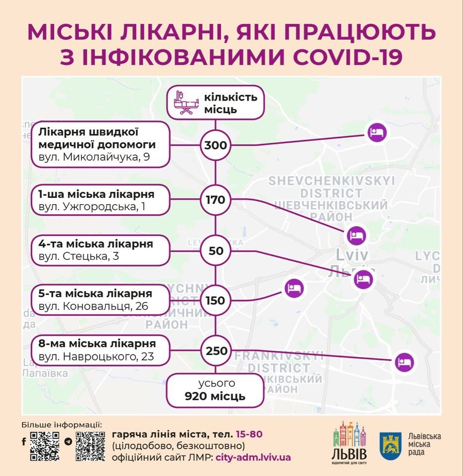 Львівські лікарні, що приймають пацієнтів з COVID-19 Львівські лікарні, що приймають пацієнтів з COVID-19