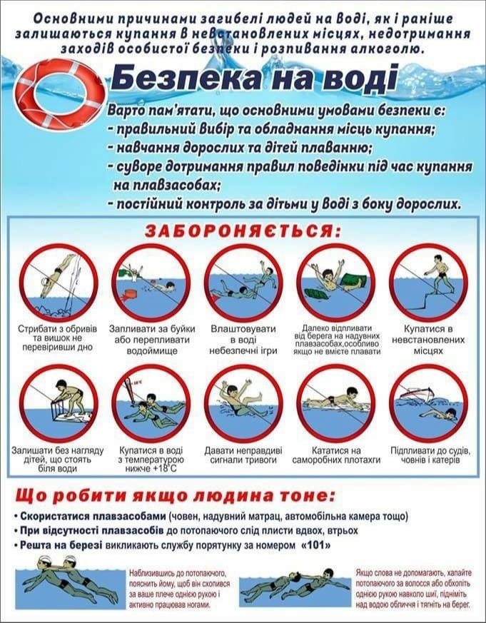 Правила купання і безпеки на воді