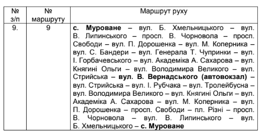 Автобуси 9 та 48 у Львові