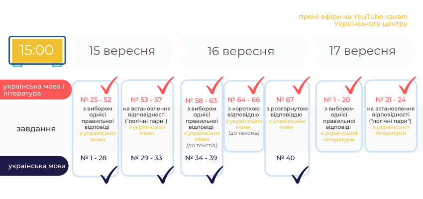 Графік ефірів УЦОЯО