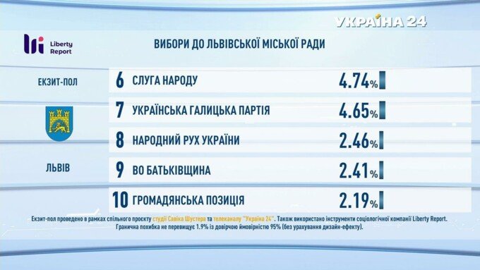 Екзит-пол