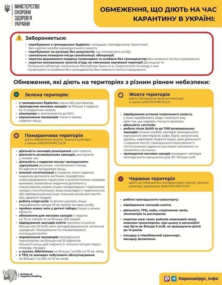 Міністерство охорони здоров'я, Карантинні обмеження Карантинні обмеження