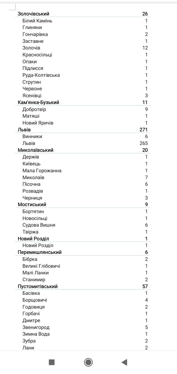 Кількість хворих у районах Львівської області за 5 грудня