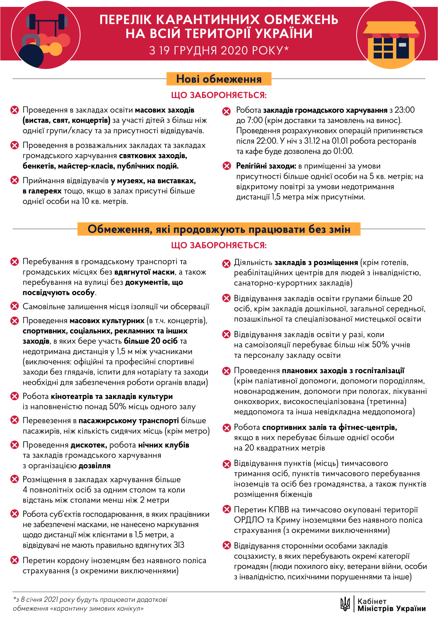 Нові карантинні обмеження із 19 грудня