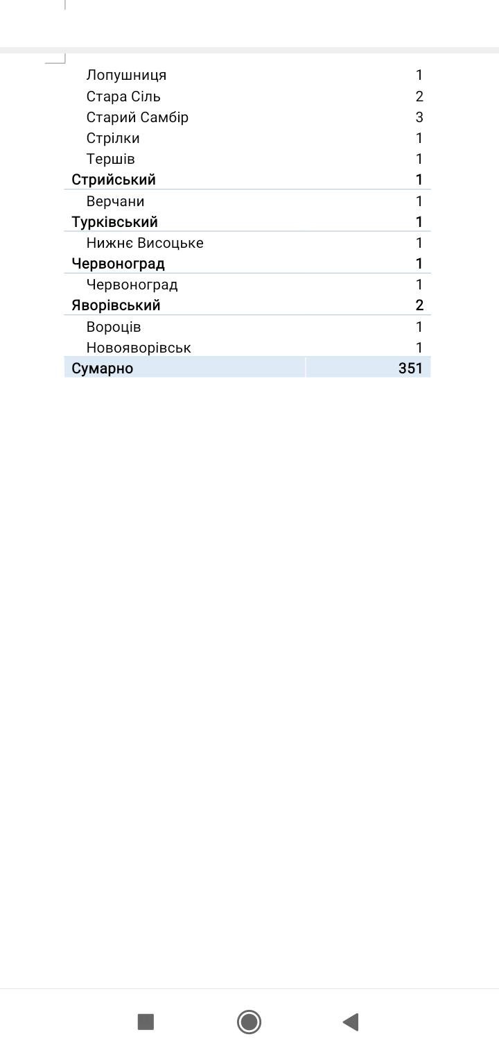 Кількість нових хворих на коронавірус на Львівщині, Фото: пресслужби Львівської ОДА